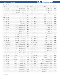 لیست قیمت محصولات GSI